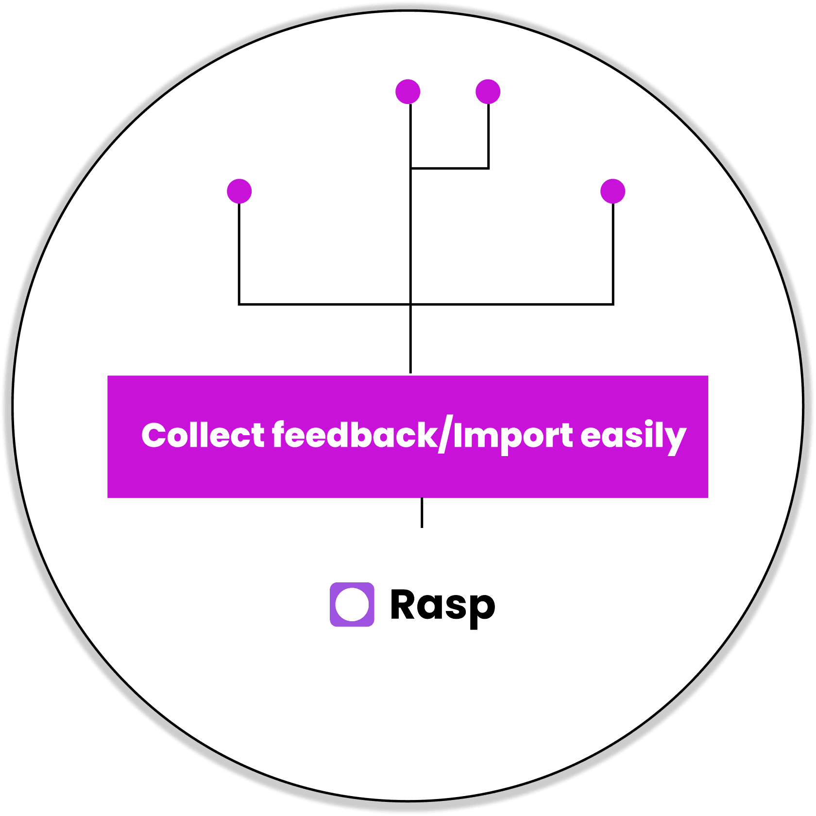 Collect Feedback Anywhere